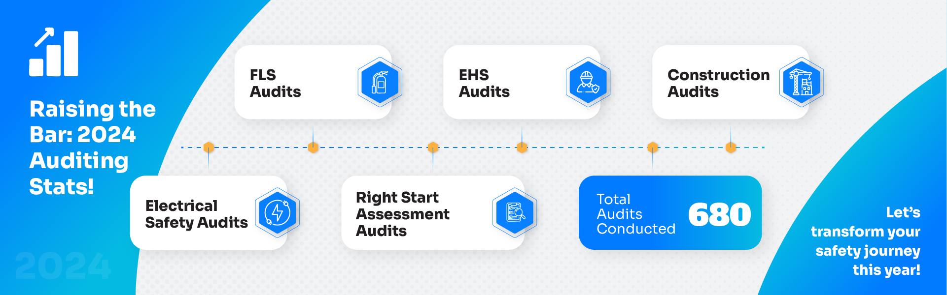 Audit Banner - NIST Global