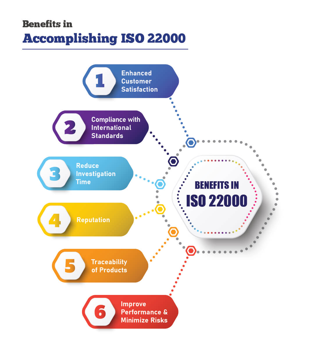 accomplishing-iso-22000
