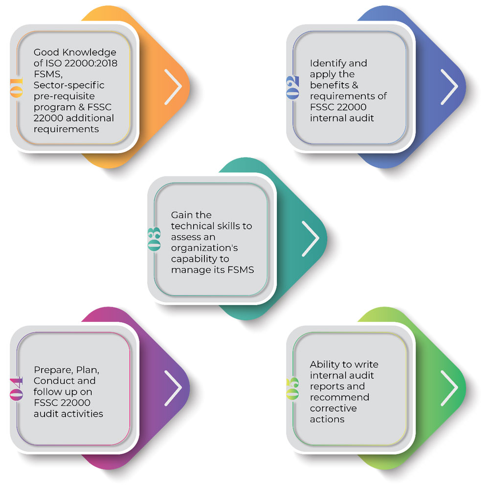 benefits-of-fssc-22000-v5-internal-auditor-course
