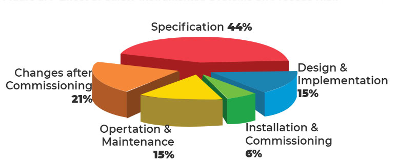 effect-of-safety-instrumented-systems-on-process-risk