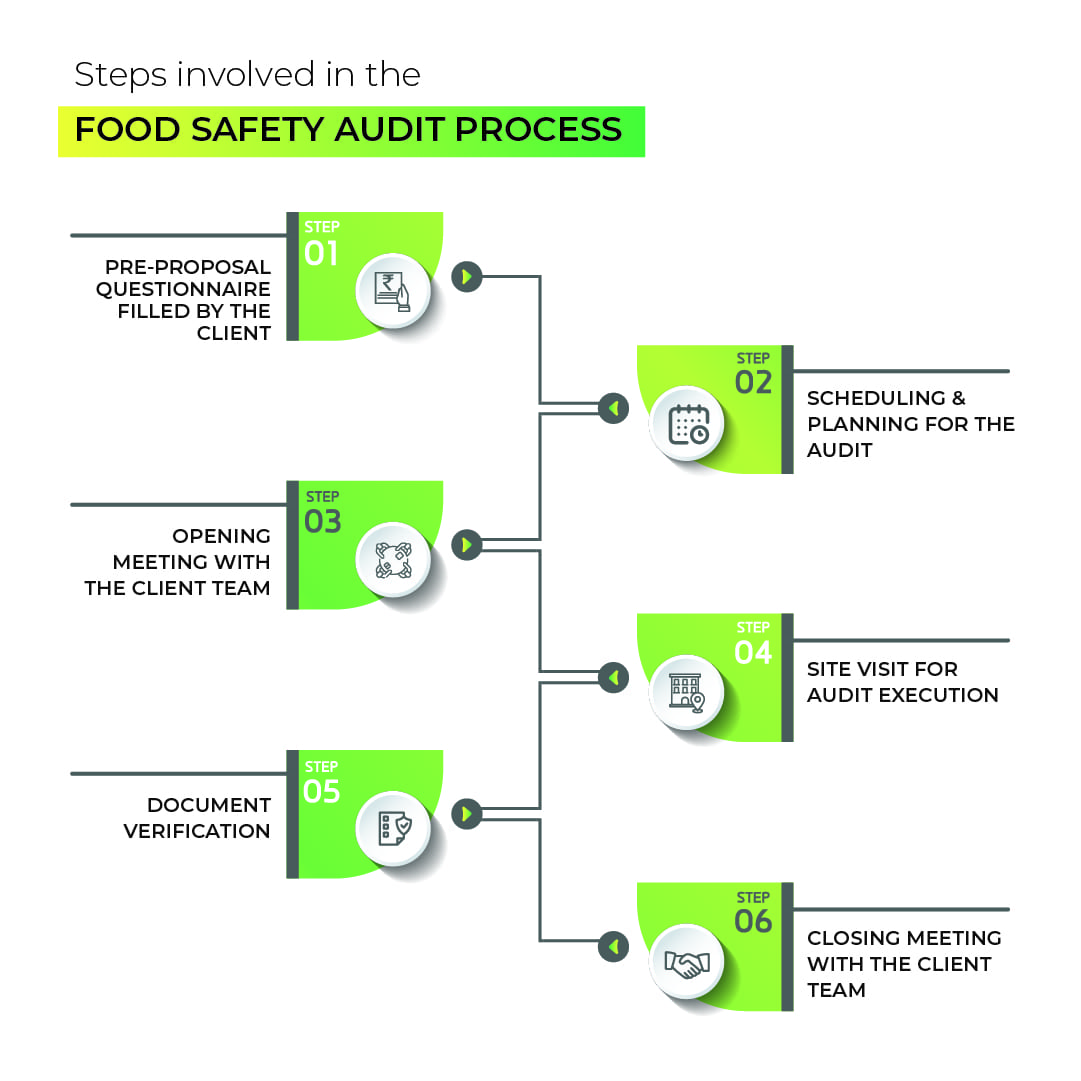 food-safety-audit-process