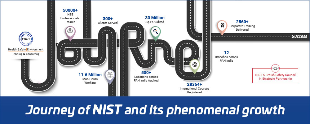 journey-of-nist-and-its-phenomenal-growth