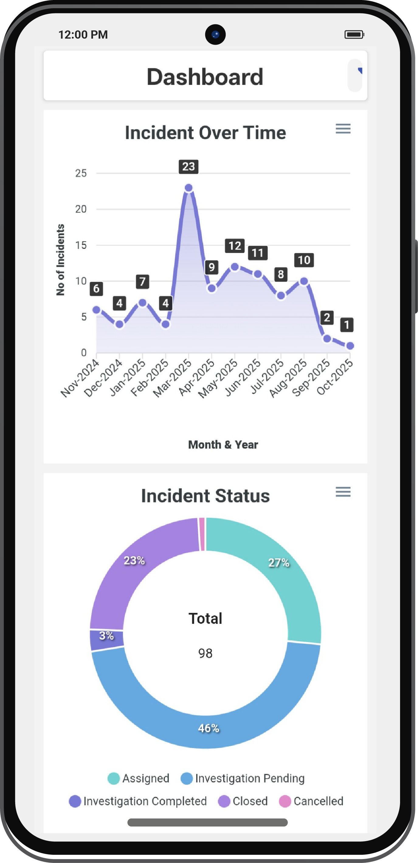 EHS Dashboard
