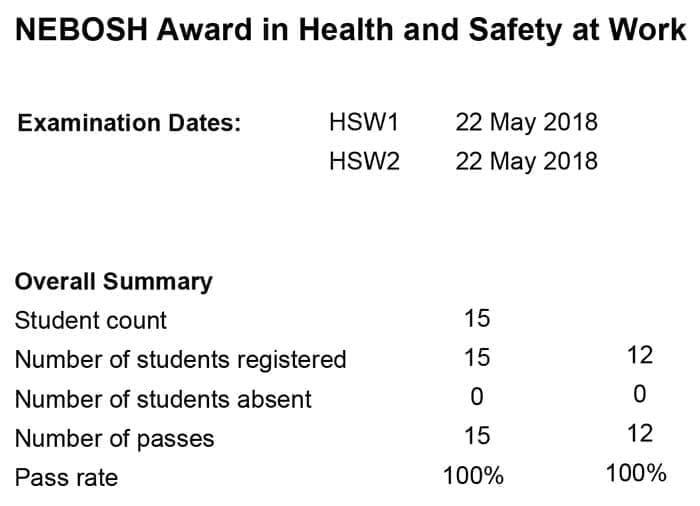 nebosh-hsw-result_bangalore_22nd-may-18