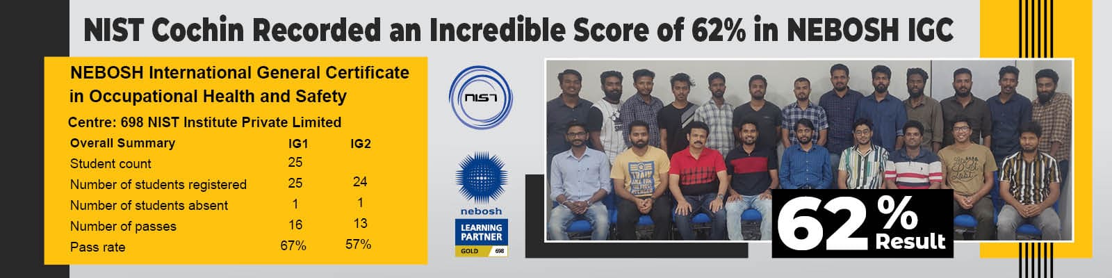 nebosh-ig-best-result-in-cochin