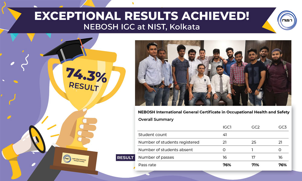 nebosh-igc-at-nist-kolkata-exceptional-results-achieved