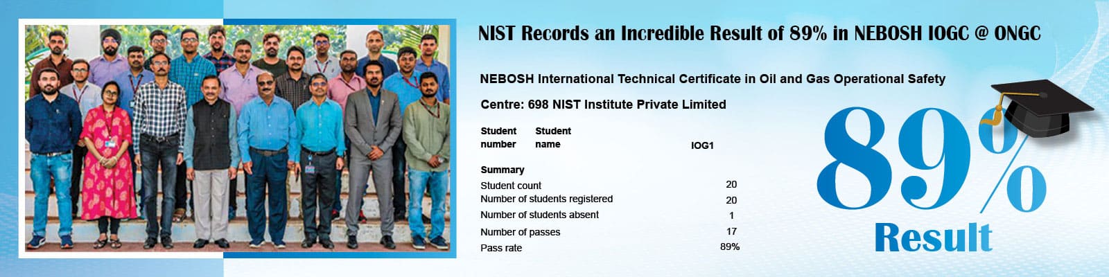 nist-achieved-89-results-in-nebosh-iogc-at-ongc