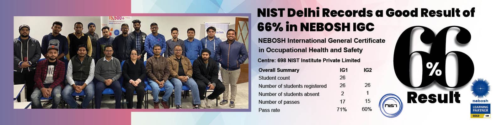 nist-delhi-records-a-fair-66-result-in-nebosh-igc