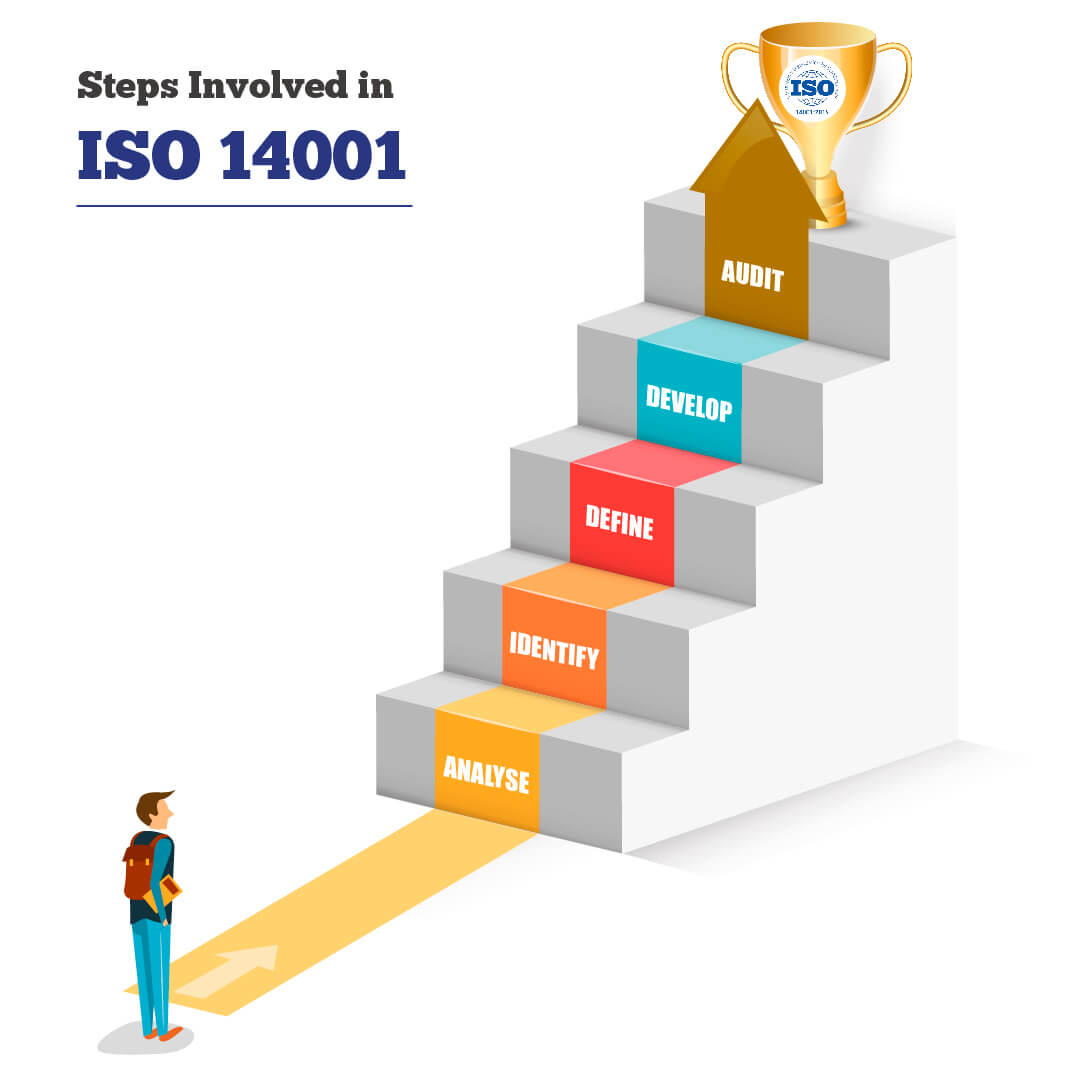 nist-help-in-getting-iso-14001-certification