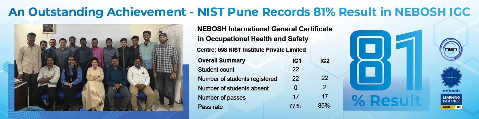 nist-pune-achieves-an-outstanding-81-result-in-nebosh-igc