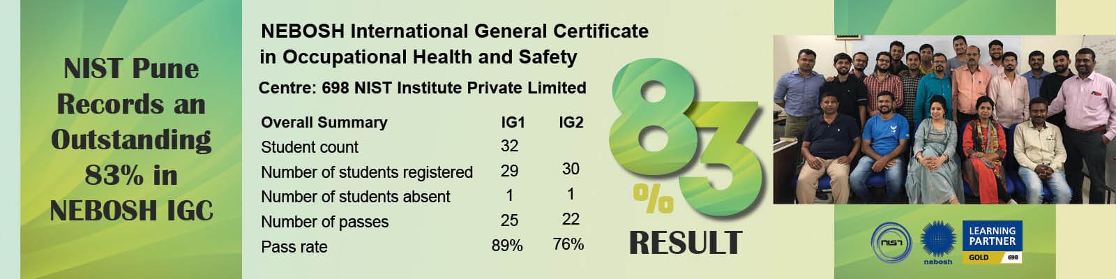 nist-pune-records-an-outstanding-83-in-nebosh-igc.php