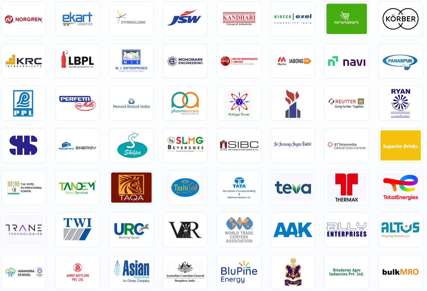 NIST Global Client List - NEBOSH Course in Uttar Pradesh