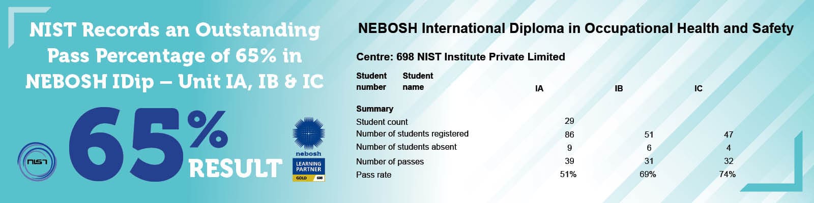 nebosh-idip-65-result