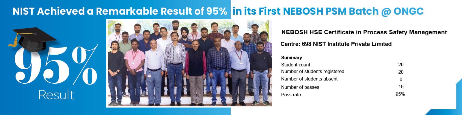 nist-achieved-result-95-nebosh-psm-ongc