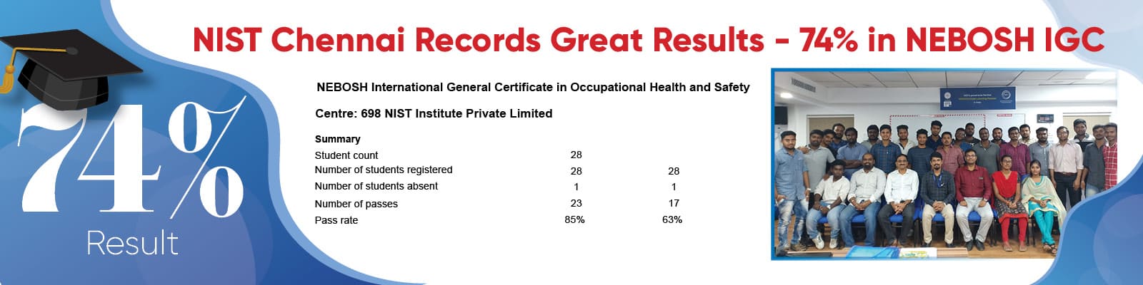 nist-achieved-result-95-nebosh-psm-ongc