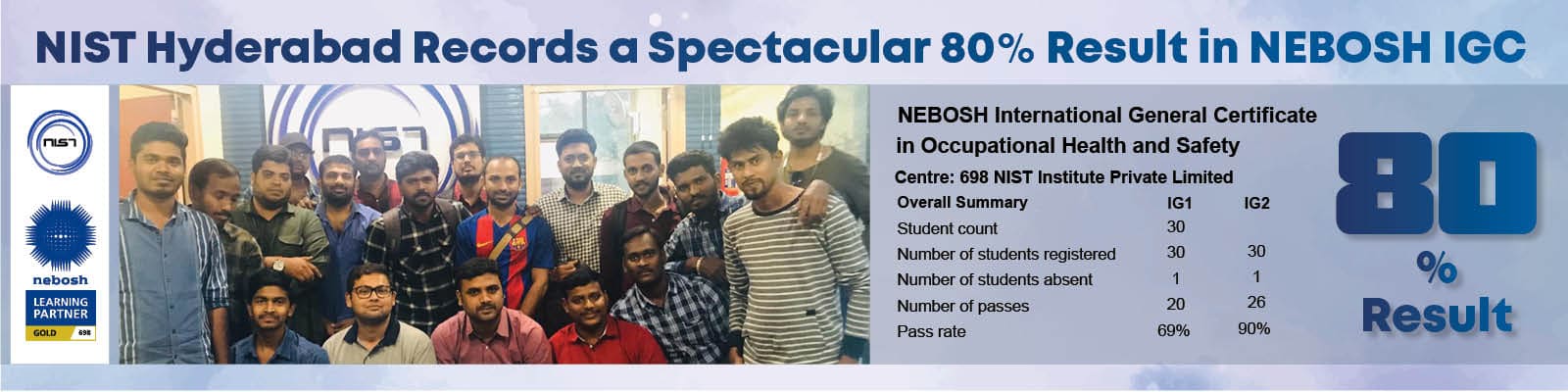 nist-hyderabad-records-a-remarkable-result-of-80-achieved-in-nebosh-igc